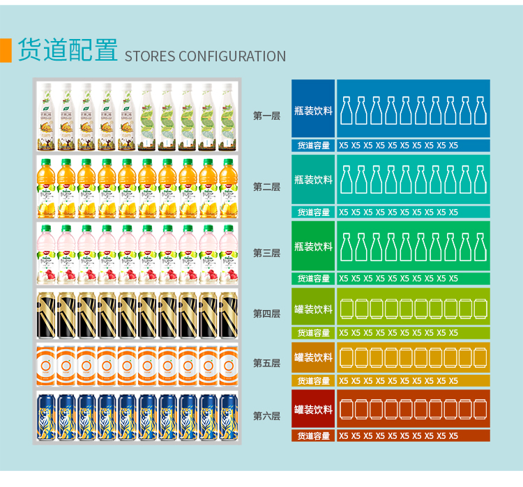 优趣生活自动售卖饮料零食制冷常温机 无人新零售 一码付(图7)