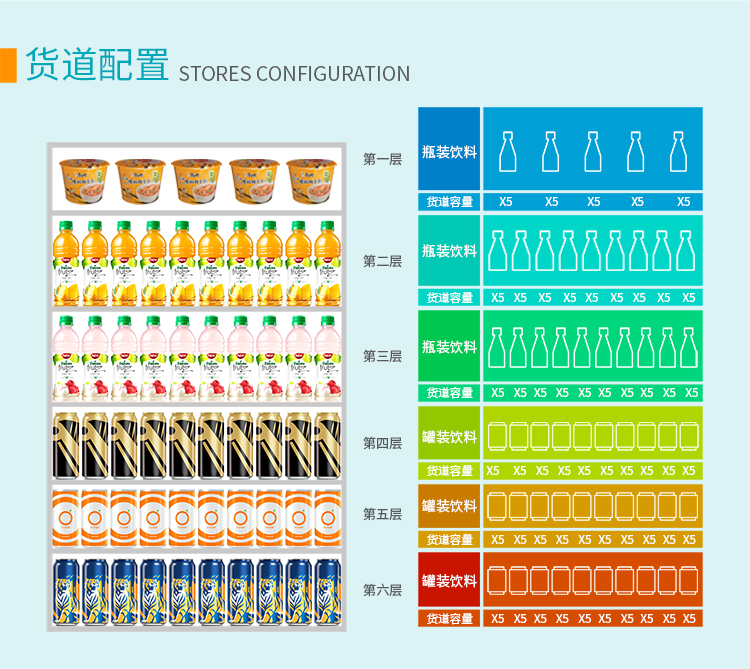 优趣生活自动售卖饮料零食22寸触摸屏常温机 无人新零售 (图3)