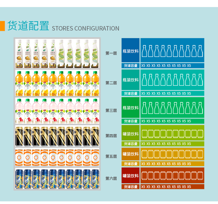 优趣生活自动售卖饮料零食机49寸触摸大屏 制冷或常温 无人新零售 (图7)