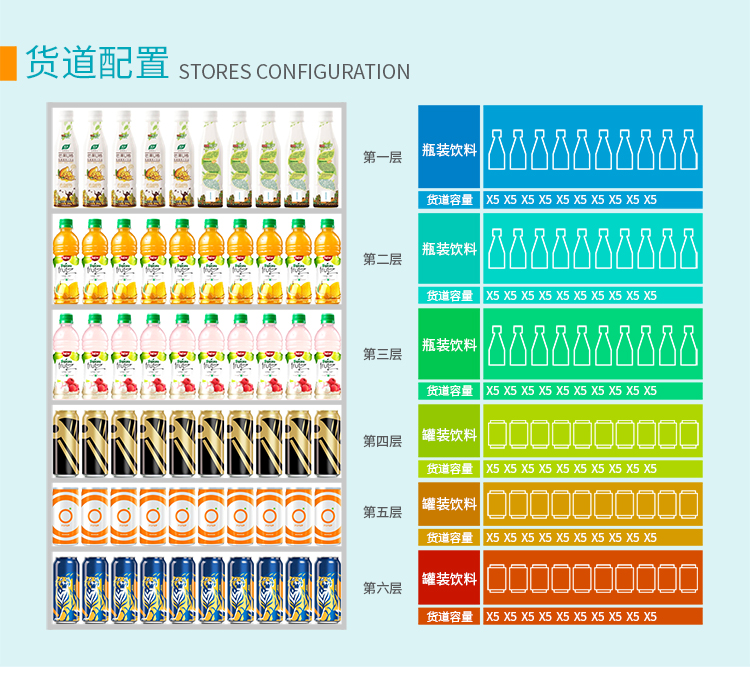 优趣生活自动售卖饮料零食制冷机双柜 无人新零售 (图6)