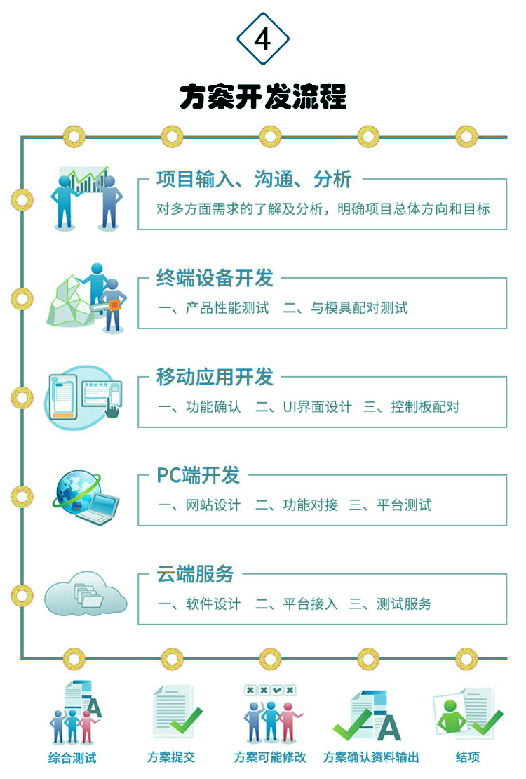 【弹簧型】扫码自助售货机方案开发(图5)