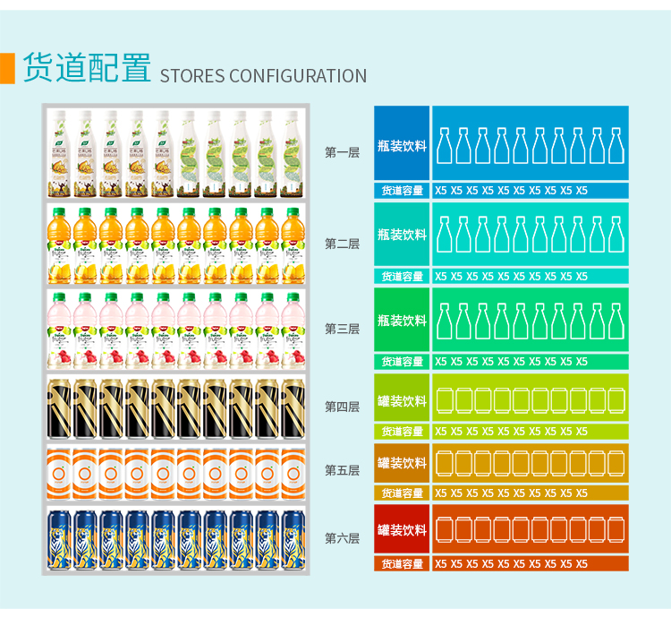 优趣生活自动售卖饮料零食制冷机双柜22寸大屏 无人新零售(图6)