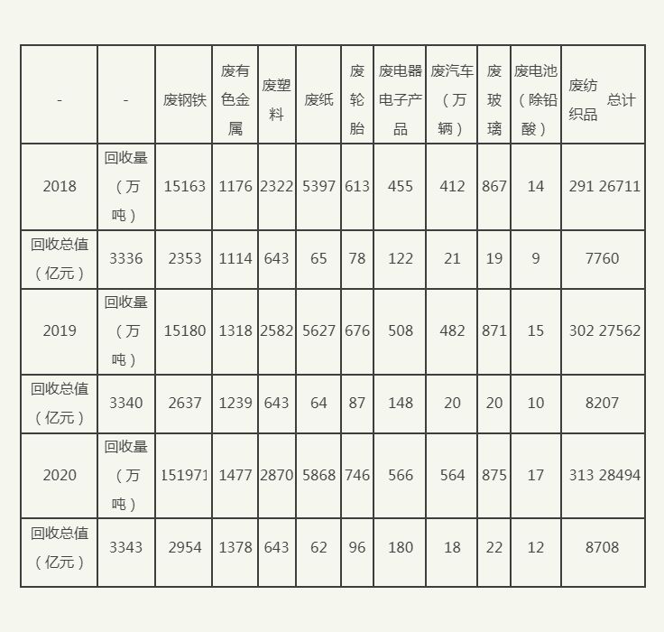 智能垃圾分类开发(图2)