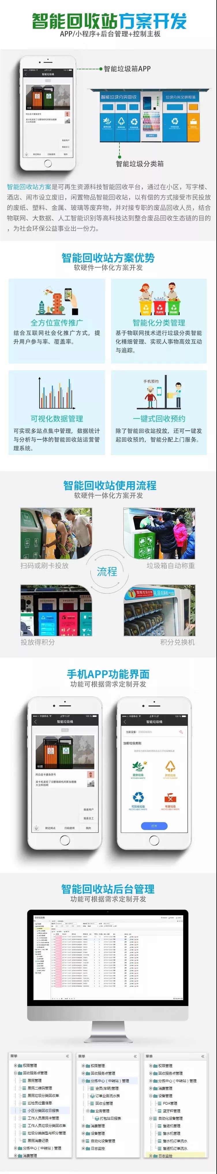 智能垃圾分类开发(图3)
