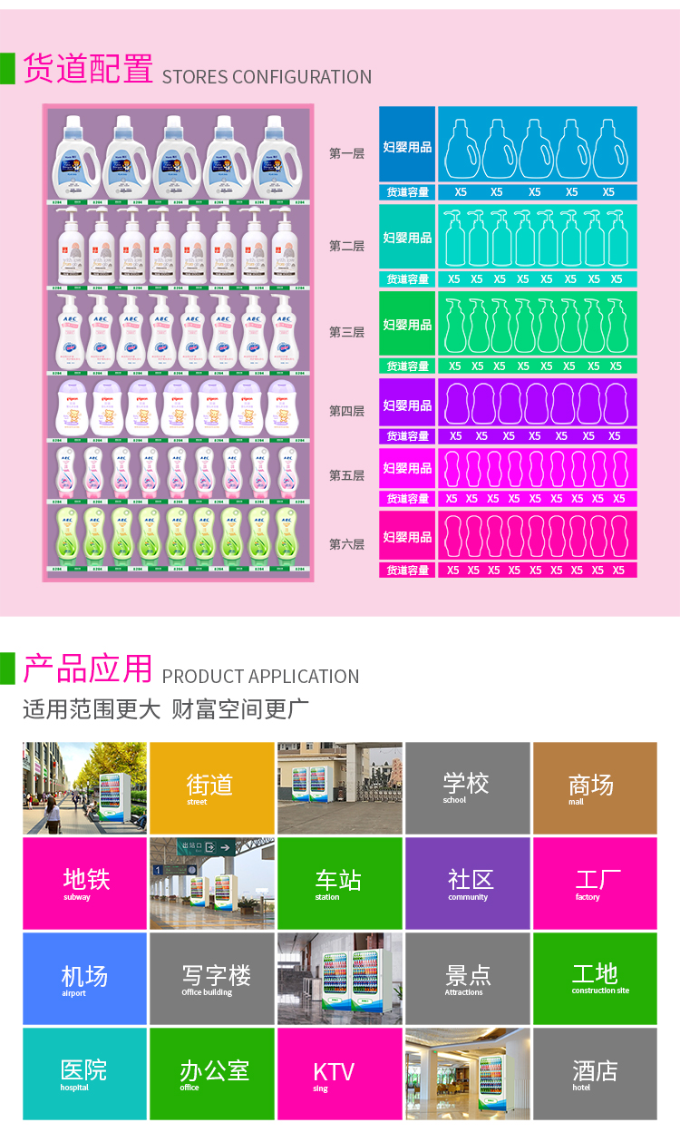 优趣生活自动售卖医疗机 医药 妇婴用品无人新零售(图7)