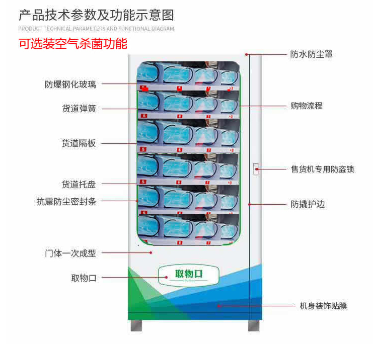 无接触式购物，疫情之后即将迎来爆发式增长(图10)