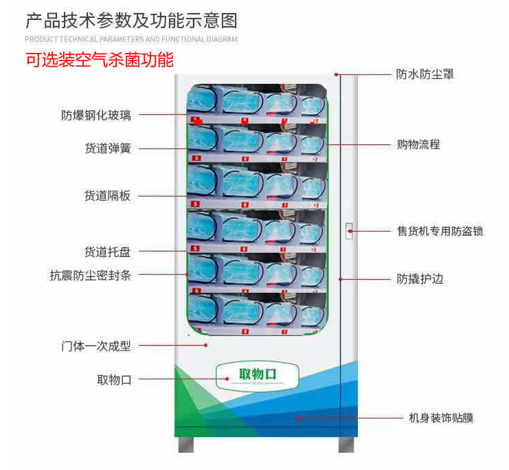 无接触式购物，疫情之后即将迎来爆发式增长(图10)